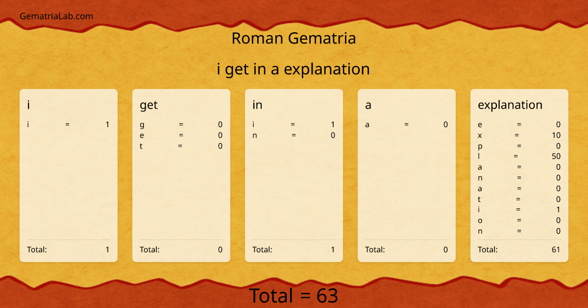 i get in a explanation in roman Gematria